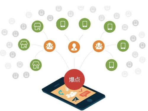 布拖为什么越来越多的企业通过软文营销来引流